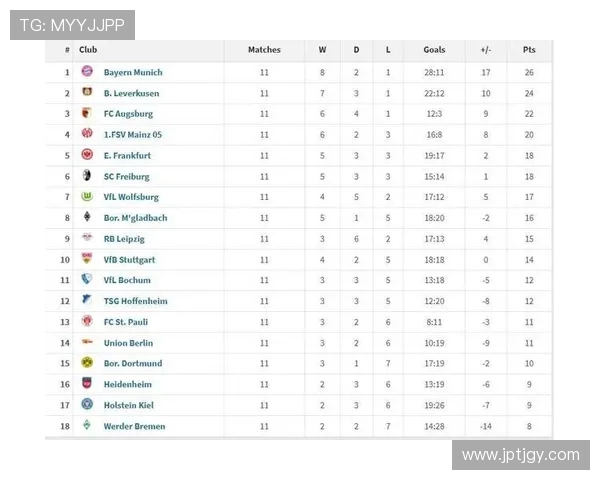 2025年德甲三大强队实力排行更新版