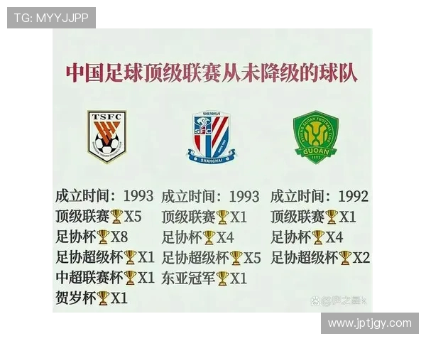 国内足球中超联赛最新积分榜及形势分析