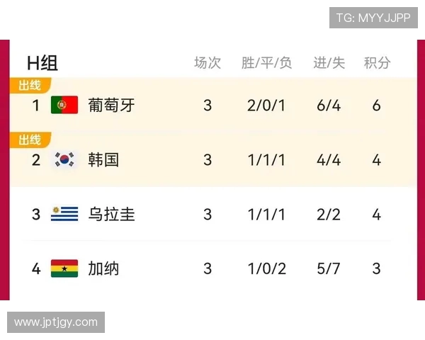 卡塔尔世界杯三十二强完整名单及球队实力全解析深度