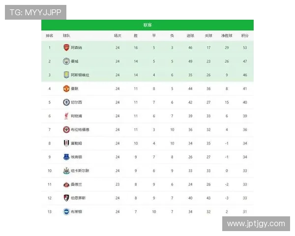 英超目前一共拥有多少支球队?联赛结构解析 英超目前一共拥有多少支球队?联赛结构解析