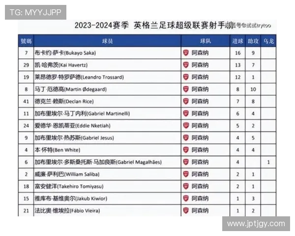 英超英格兰本土球员名单及赛季表现 英超英格兰本土球员名单及赛季表现