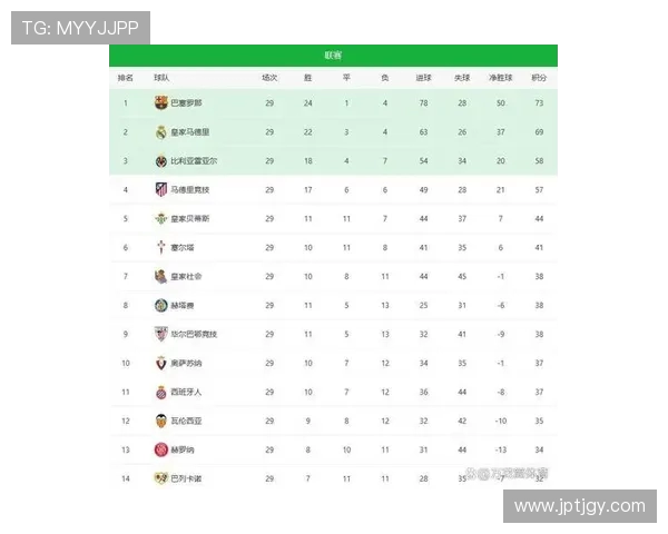 西甲积分榜最新排名及网易彩票预测分析 西甲积分榜最新排名及网易彩票预测分析